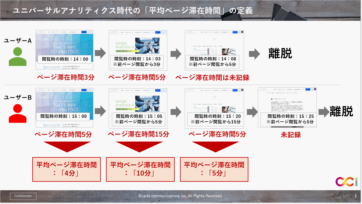 【DA】ga4_engagement-time_02