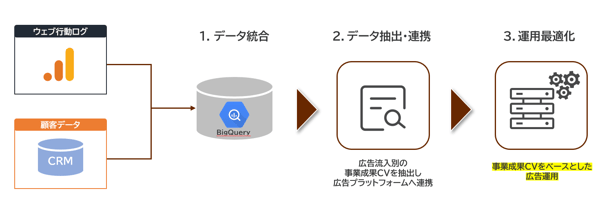 【DA】addressable_4