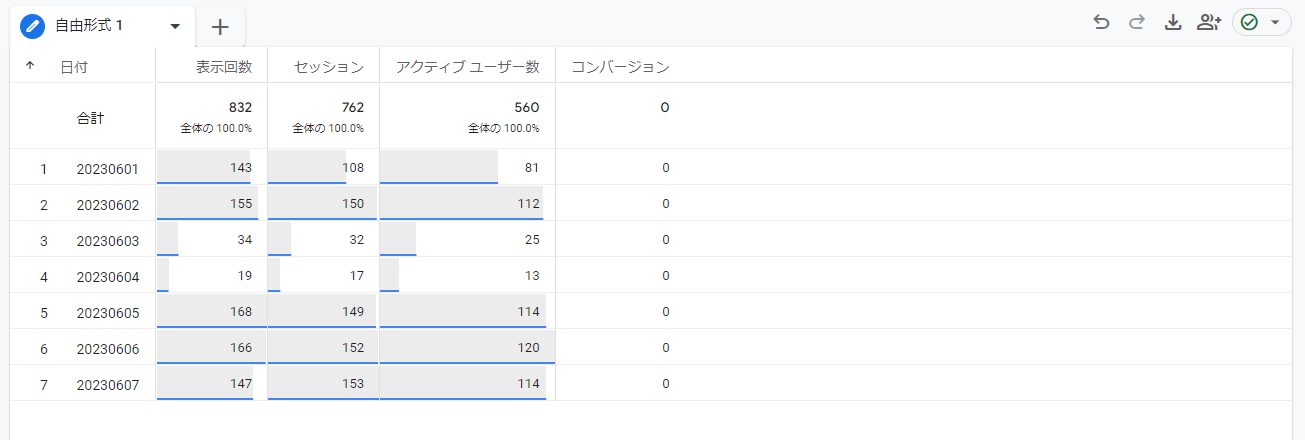 GA4】データ探索とは？基本的な使い方をイチから解説！サンプルもご